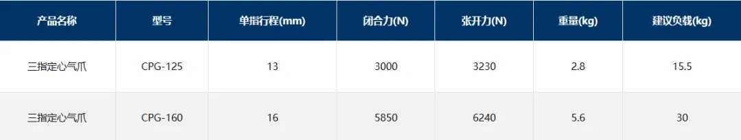 CPG三指平動氣爪